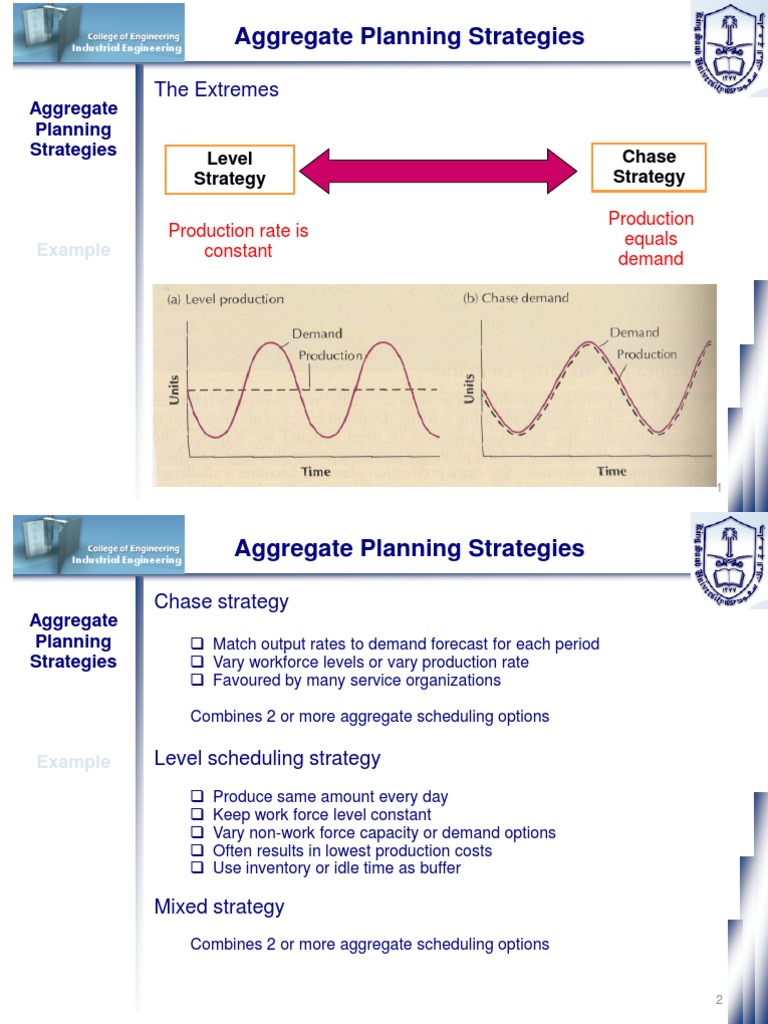 Aggregate Planning Strategies Overview | PDF | Overtime | Inventory