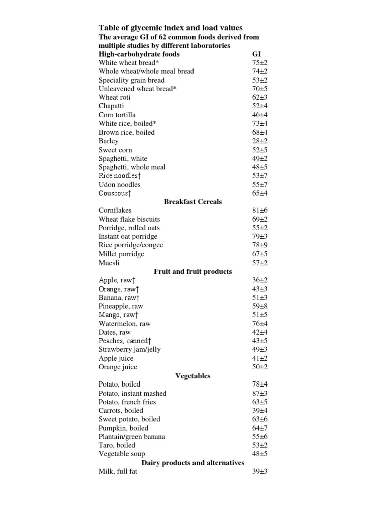 Table of Glycemic Index and Load Values Oatmeal Breads