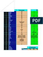 All Formulas of Excel