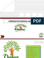 Comparative Financial Analysis of Dabur