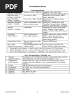Download  Indian Historypdf by Raovarinder Singh SN117836526 doc pdf