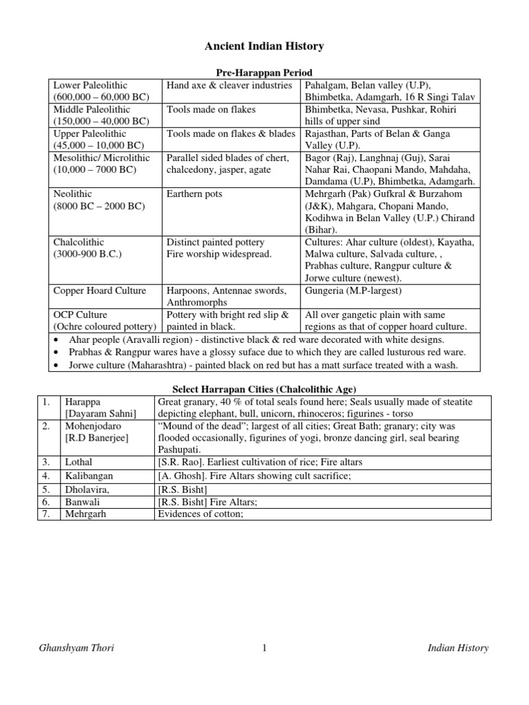 Indian History Pdf Vedas
