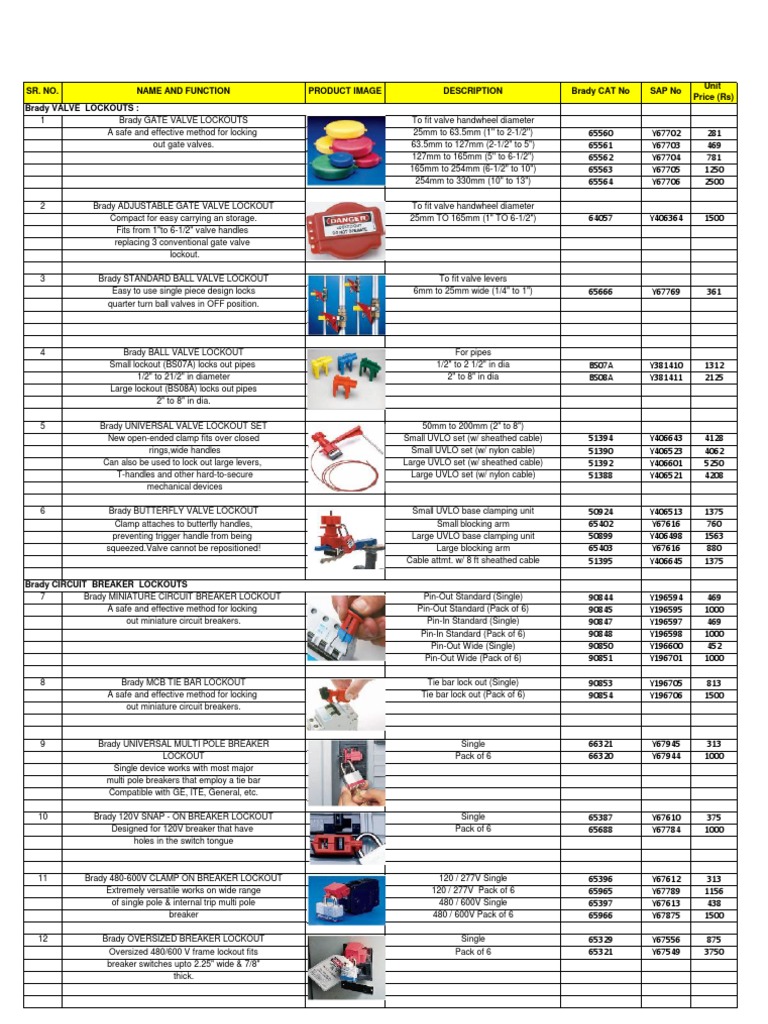 LOTO Template Core From Project Sales Corp PDF Electrical