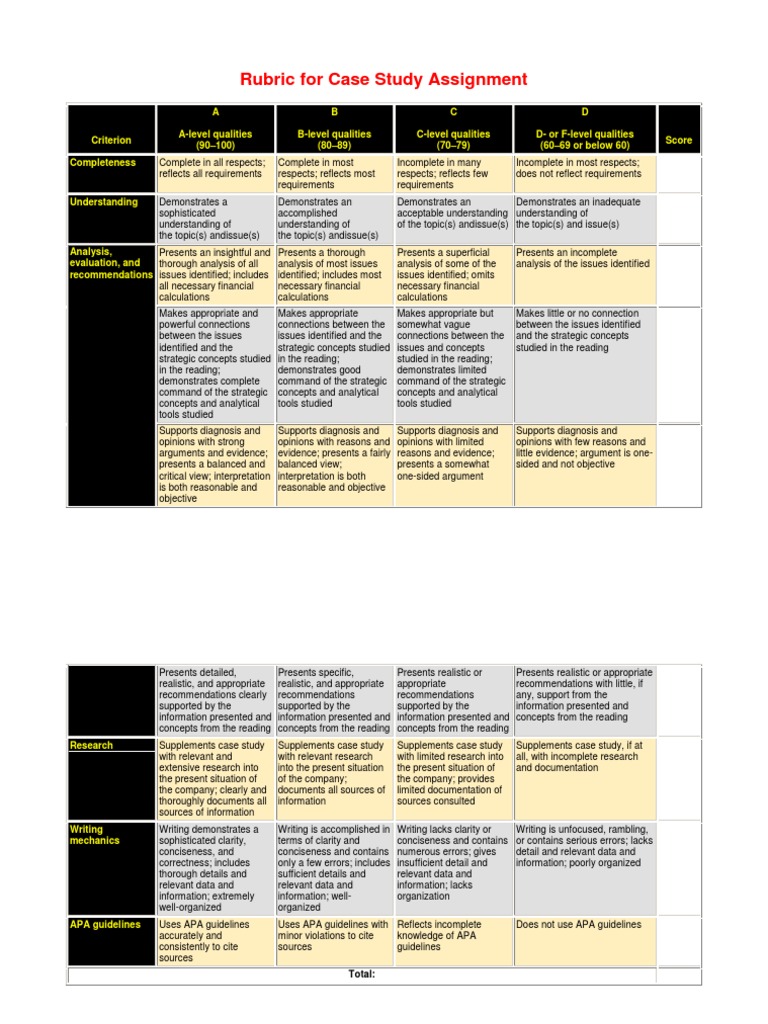 Rubric for medical case study image