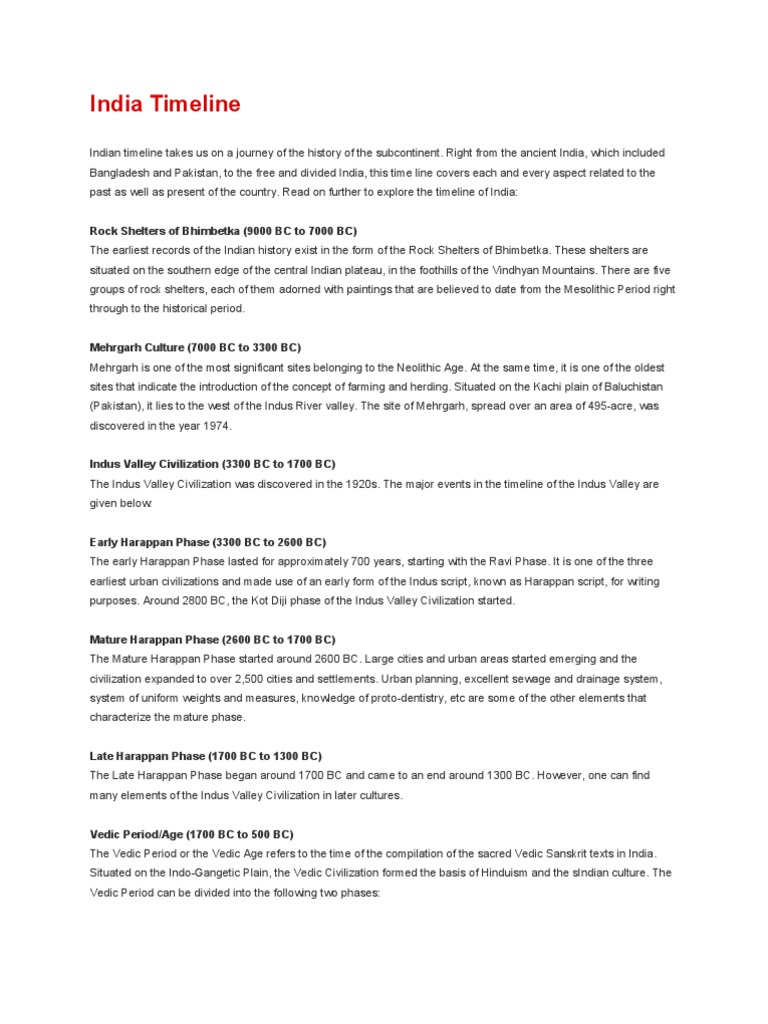 Timeline India Ashoka Gautama Buddha