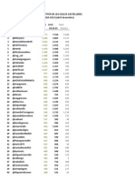 Activitat Dels Comptes Twitter de Les Colles Castelleres: Total Piulades 2012