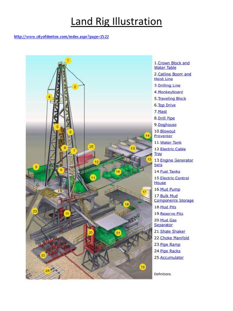 Land Rig Drilling Rig Oil Well