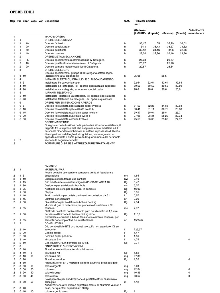 prezzario edile