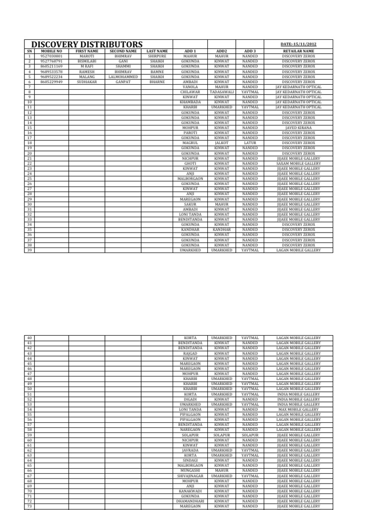 Retailer Contact Directory | PDF