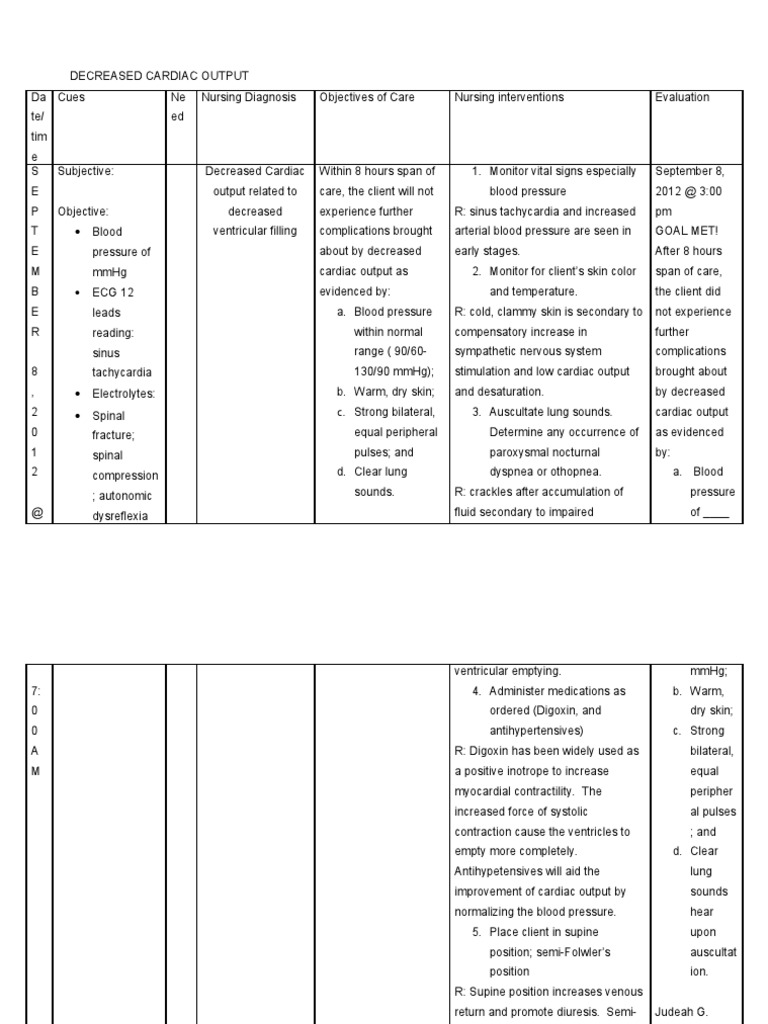 Decreased Cardiac Output Nursing Care Plan Heart Blood Pressure