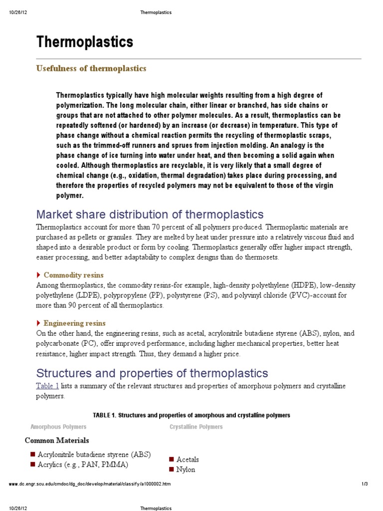 Thermoplastics Thermoplastic Polymers