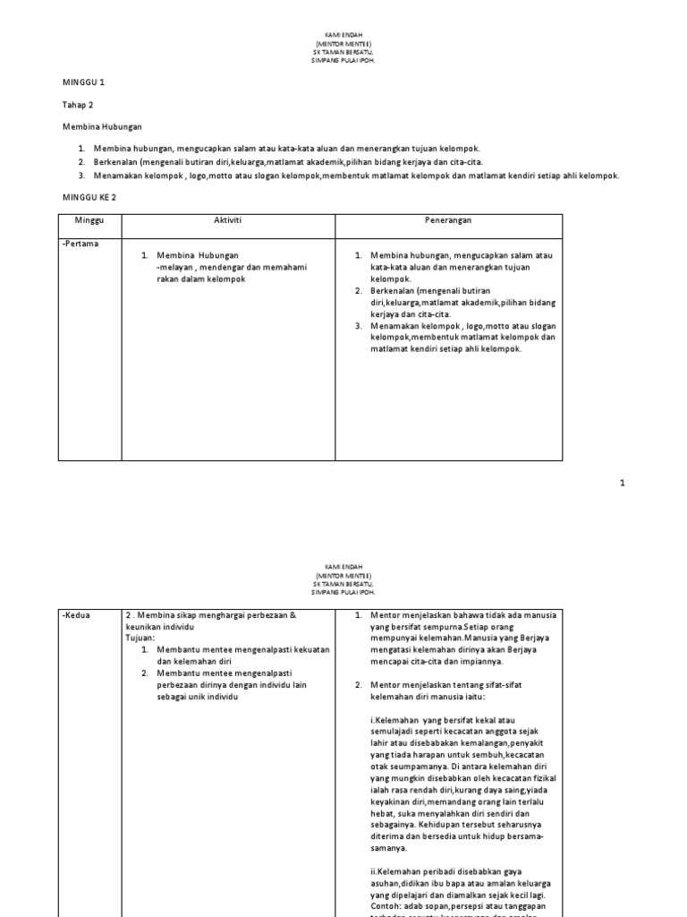 Aktiviti Mentor Mentee Pdf