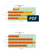 x Graficos Por Ciclo Região Alentejo