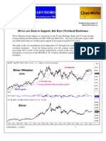 ChartWorks SLW