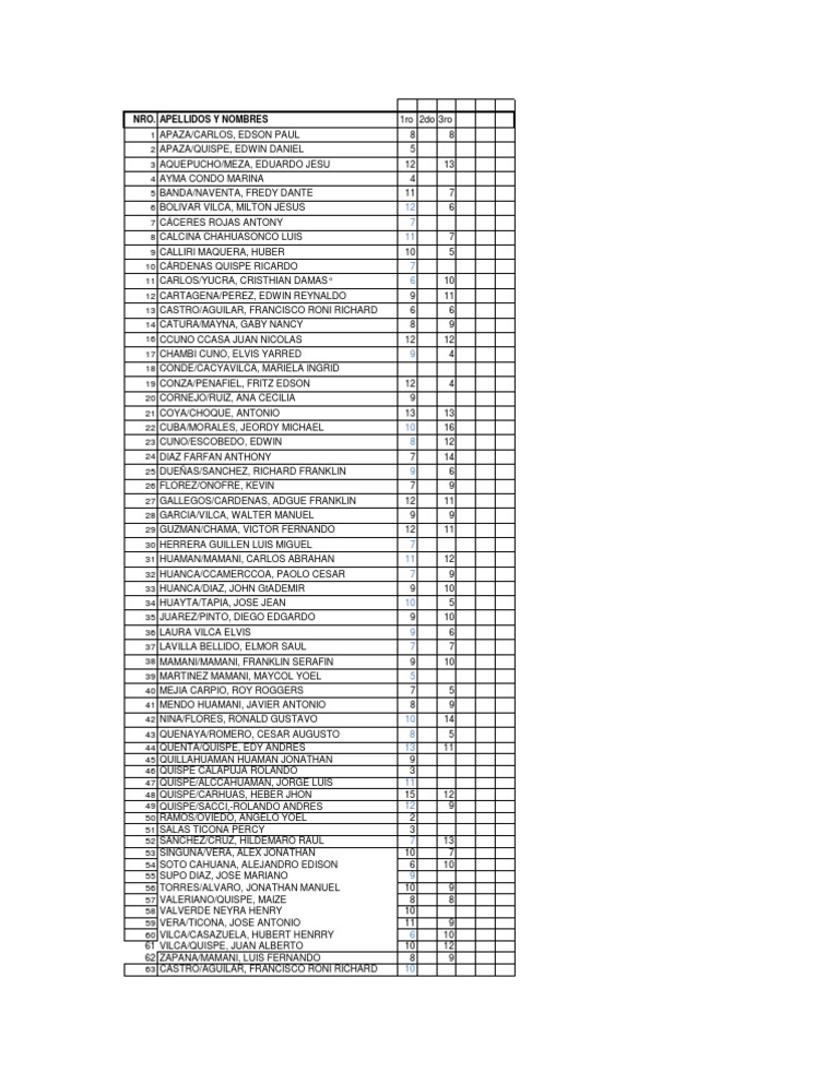 Lista Notas 3examen | PDF