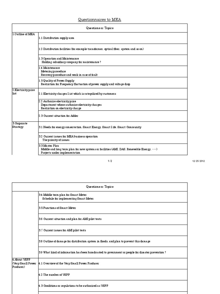 Electricity Distribution and Smart Energy Plans | PDF