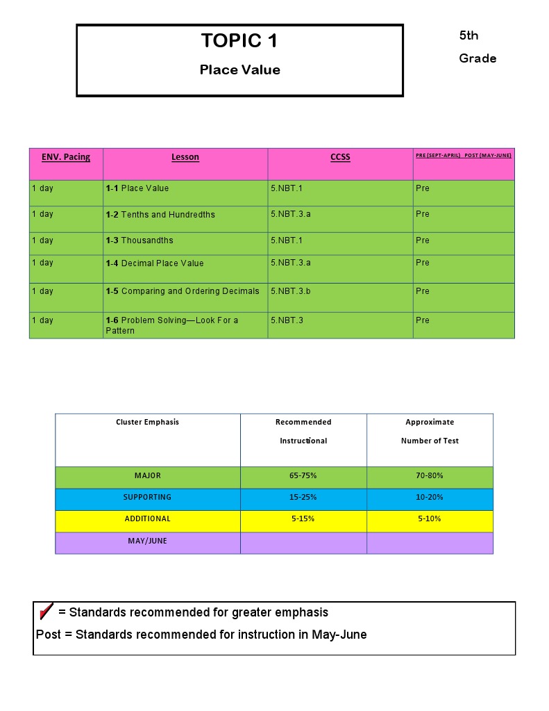 Topic 1 | PDF | Language Arts & Discipline