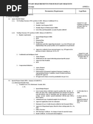 Release And Realignment Of Funds Budget Loans