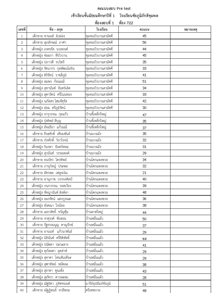 Pre Test m1 | PDF