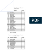 Rezultatet e Provimit Nga Lënda: Menaxhmenti Financiar-Dhjetor 2012 (Prof - Dr.isa Mustafa&Prof - Dr.drita Konxheli)