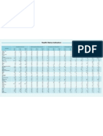 Health Situation Core Indicators 2005 HSI