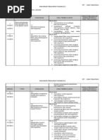 Nota Sains Tingkatan 5