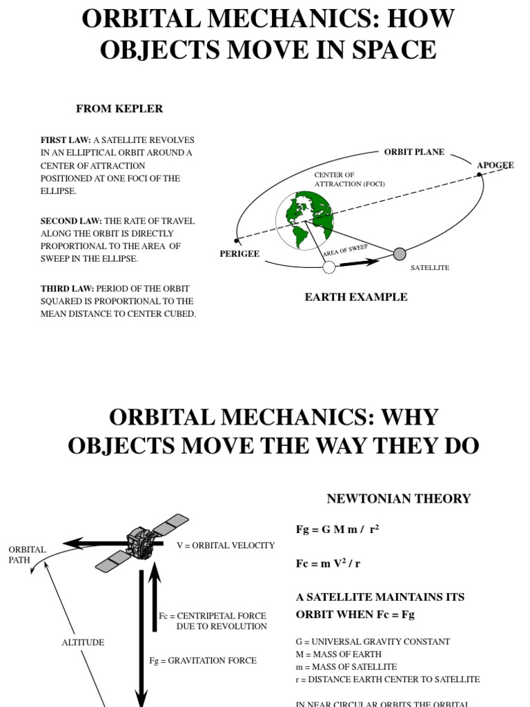 Orbital Mechanics | PDF | Science & Mathematics