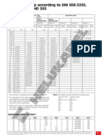 Strand Make-Up According To DIN VDE 0295, IEC 60228 and HD 383