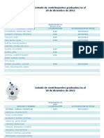 Apeces. Profesionales Con Menos de Cinco Años de Graduación