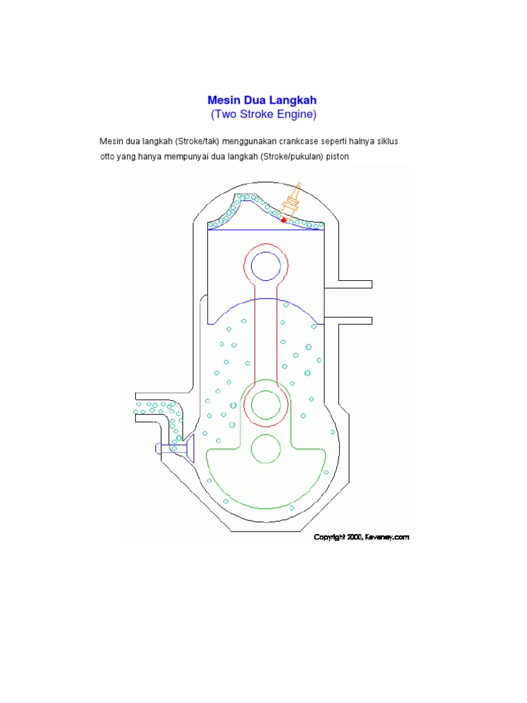 modul cara kerja mesin 2 tak pdf modul cara kerja mesin 2 tak pdf