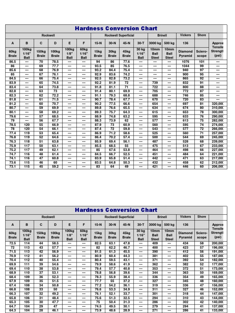 hardness-conversion-chart-pdf-hardness-ultimate-tensile-strength