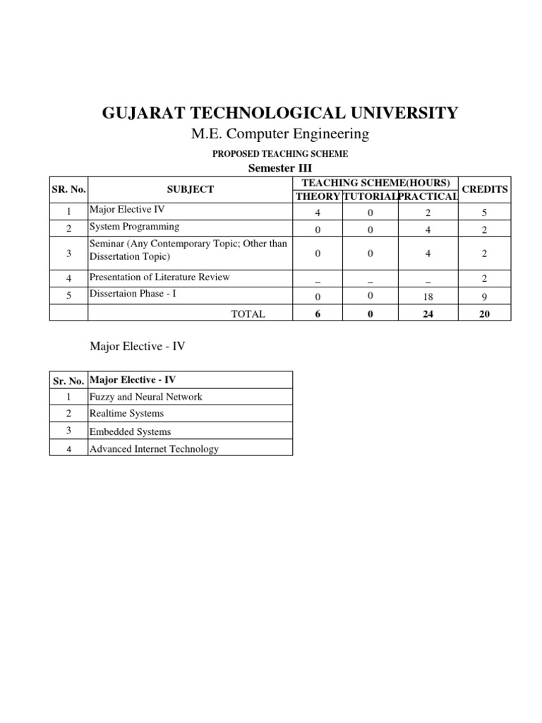 Semester III M.E. Computer Engg. Curriculum | PDF | Computers