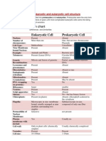 basic of cell 