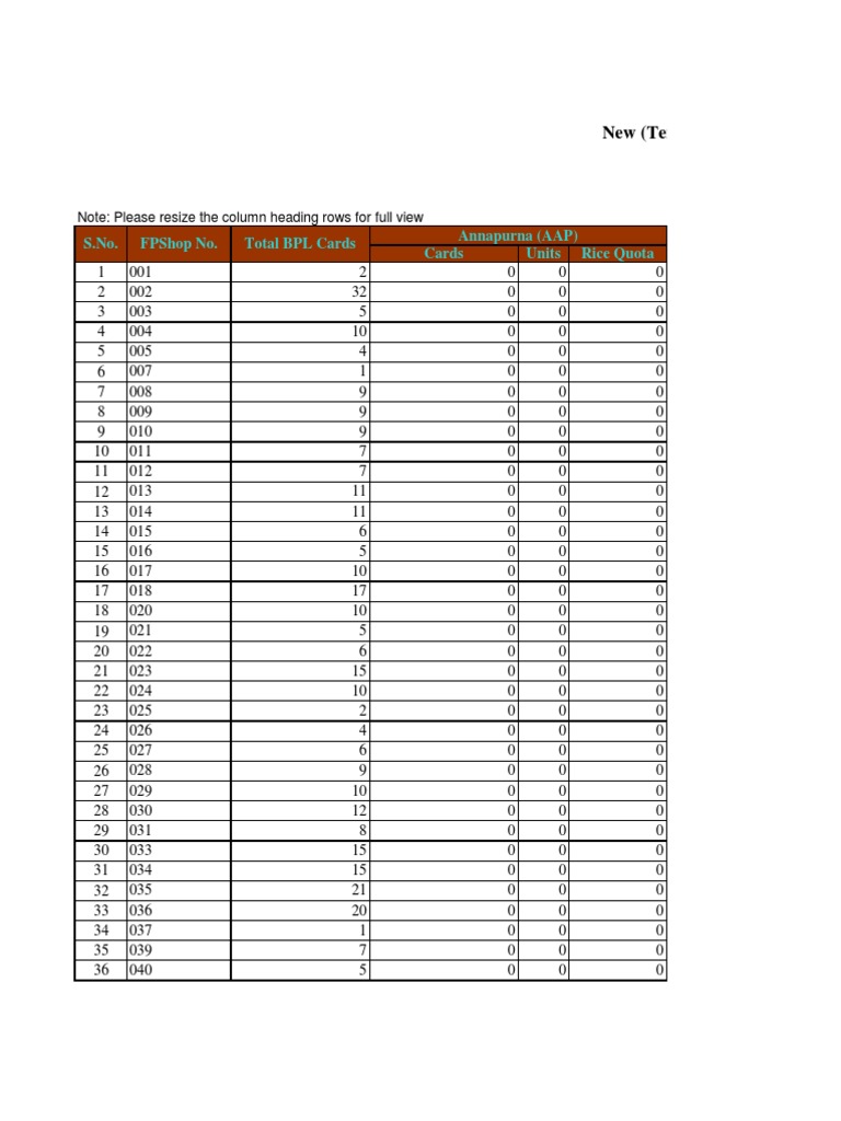 Ration Card Distribution Report | PDF | Cooking, Food & Wine