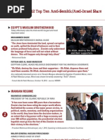 2012 Top Ten Anti-Israel/Anti-Semitic Slurs