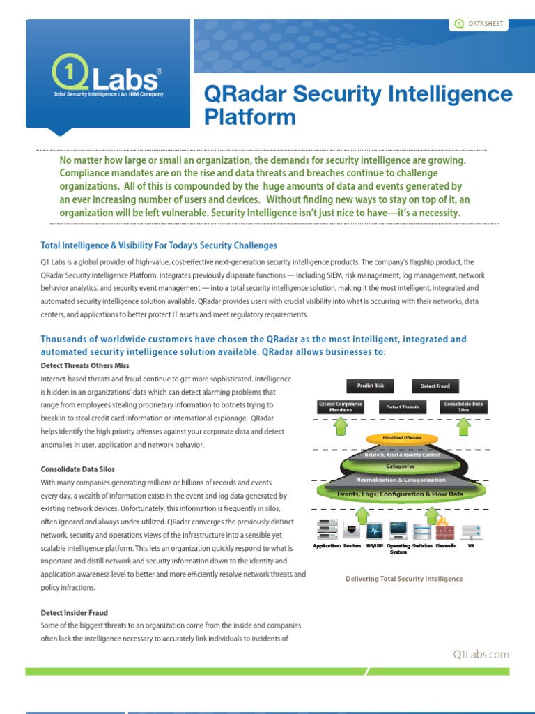 Qradar Security Intelligence Platform: Total Intelligence & Visibility ...