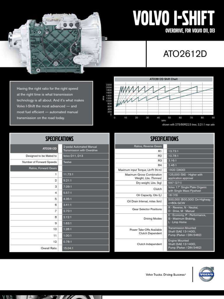 Volvo Ishift Transmission Fluid Capacity: Expert Maintenance Guide