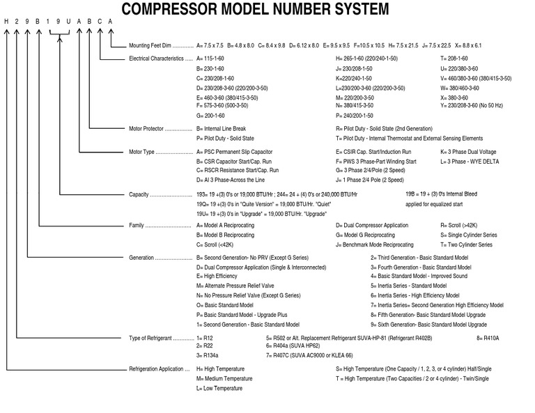 Compressor Model Number Breakdown | PDF | Environment | Business