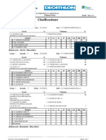 Clasificaciones: Baloncesto Alevín Femenino