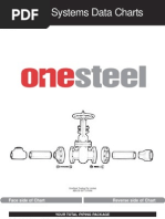 OneSteel Piping Systems Data Chart