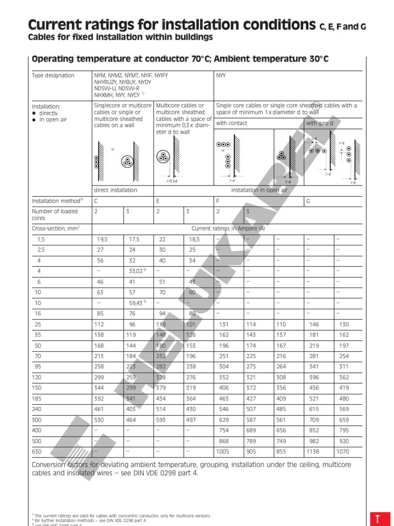 Current Ratings For Installation Conditions PDF