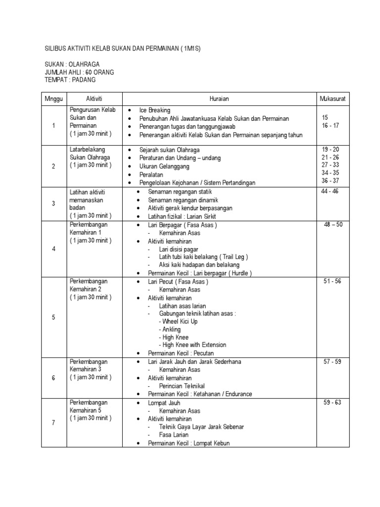 Aktiviti 1m1s Badminton Pdf