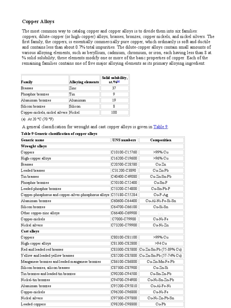 Copper Alloys Info Bronze Alloy