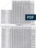 Tabla Nivelación Salarial 