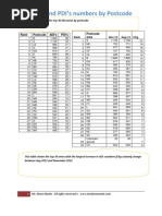 Scottish Highlands Postcode List | PDF | Scottish Highlands