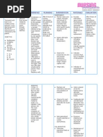 Nursingcrib Com Nursing Care Plan Fibromyalgia Fibromyalgia Pain