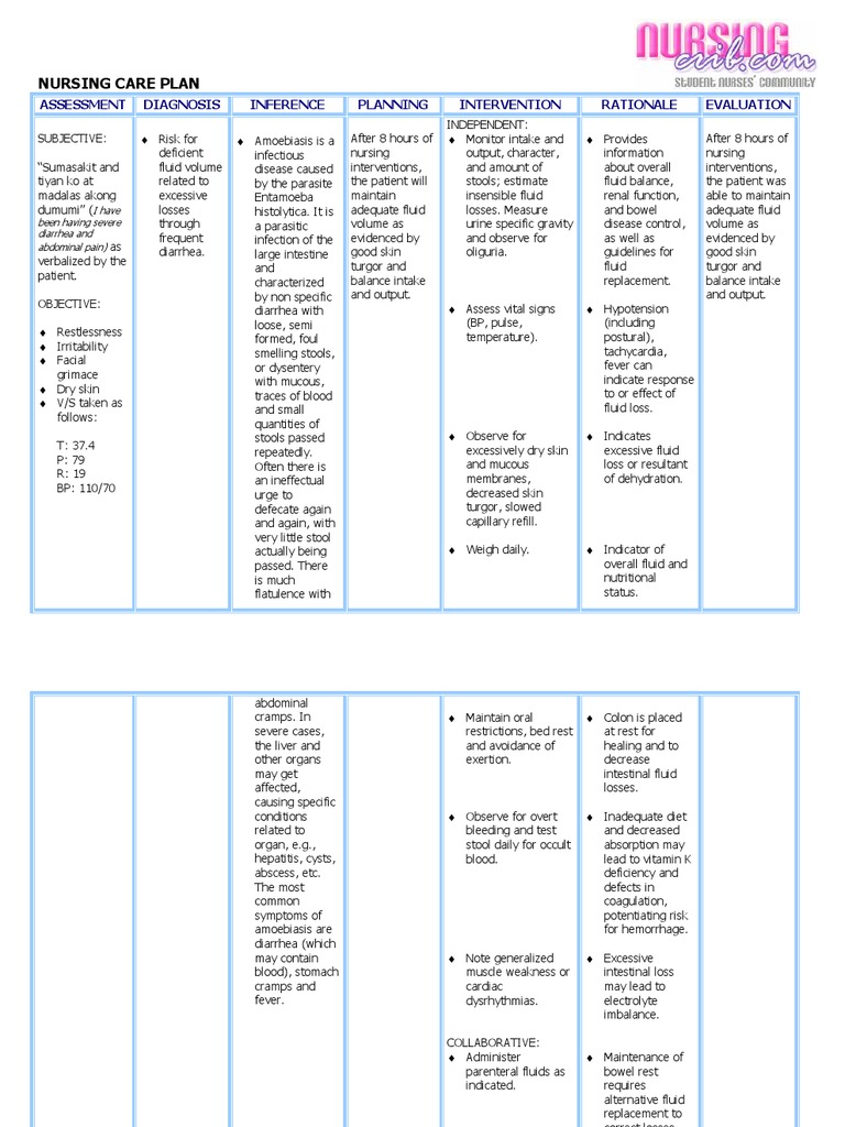 nursing-care-plan-amoebiasis-pdf-diarrhea-medical-specialties