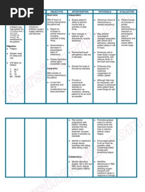NursingCrib.com Nursing Care Plan Anemia