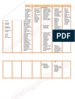 Nursing Care Plan Appendicitis