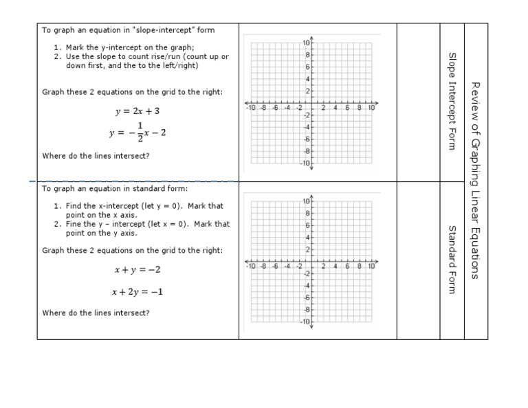 Graphing Linear Equations Notes